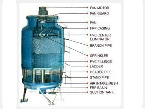 FRP Induced Draft Cooling Tower